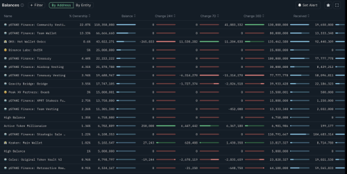 Stack使用Optimism的OP Stack技术在Base上引入低成本以太坊L3积分链