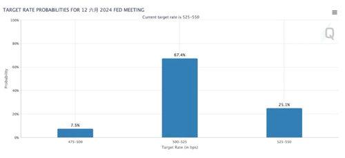 比特币破6.8万，回调迎减半布局；RWA赛道代币飙升，SEC暂缓以太坊ETF