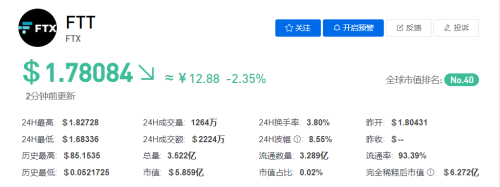 FTT币今日最新价格行情