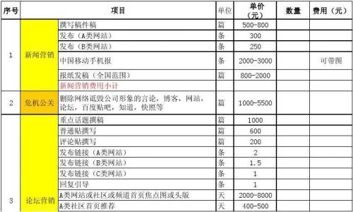 什么是电商平台推广，费用大概要多少