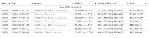 Telegram支持Toncoin购广告，DWF Labs称现货交易量腰斩，比特币Ordinals协议新版上线，Tether购8888枚BTC