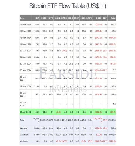 Meme币热潮搅动比特币减半周期，USDe跻身五大稳定币，Upbit交易量月跌73%