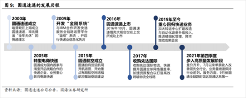 圆通金刚币是什么，有什么用