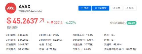 AVAX币/雪崩协议今日最新价格行情