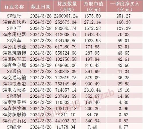 北向资金加仓超680亿元！爆买贵州茅台