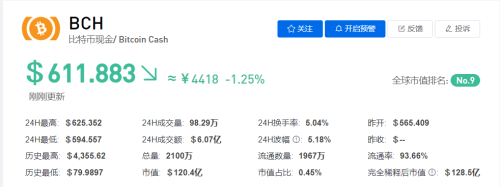 BCH/比特币现金今日最新价格行情