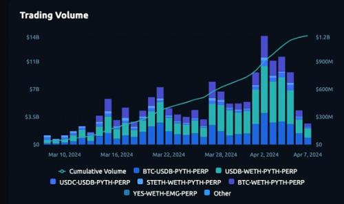 SynFutures能否领跑DeFi Perp赛道？