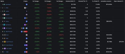 SynFutures能否领跑DeFi Perp赛道？