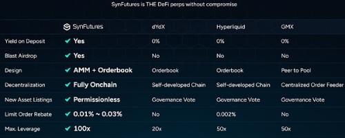 SynFutures能否领跑DeFi Perp赛道？