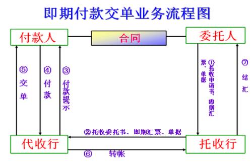 光票托收一般不用于什么的收取