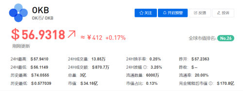 OKB币今日最新价格行情