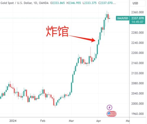 伊朗报复以色列，中东紧张局势升级