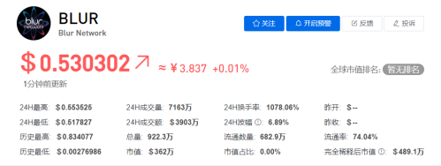 BLUR币今日最新价格行情