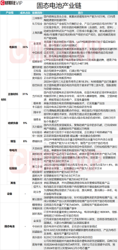 固态电池概念火热，股市涌现涨停潮