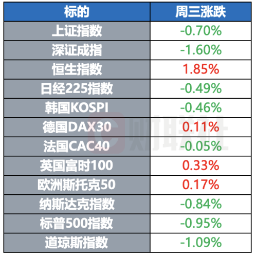 美通胀超预期，股市下跌，科技巨头动态频出