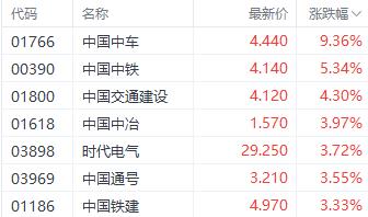 港股中字头股集体大涨，新“国九条”提振市场信心