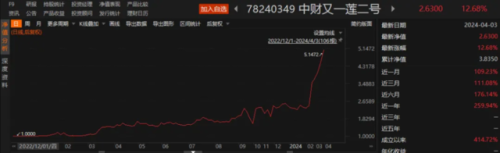 超9万手 做多黄金!