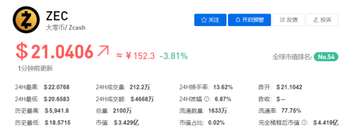 ZEC币今日最新价格行情