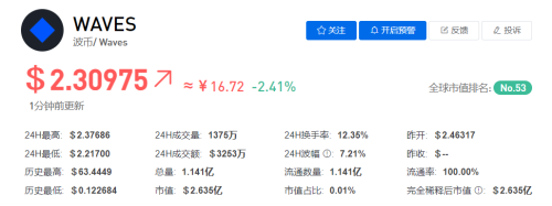 WAVES/波币今日最新价格行情