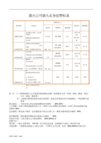 猎头公司一般怎么收费的_猎头公司收费是多少