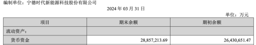 “宁王”官宣！日赚超1亿元