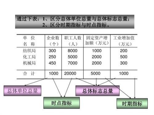 什么叫时期指标_时期指标有哪些