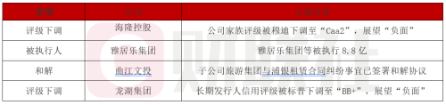 穆迪下调海隆、雅居乐评级，龙湖集团亦遭标普调降