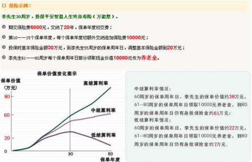 平安智盈人生万能险可以把钱取出来吗