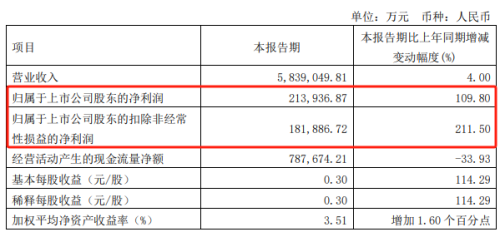 沙特阿美突然出手“抄底”千亿巨头