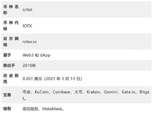 IoTeX（IOTX）币是什么？