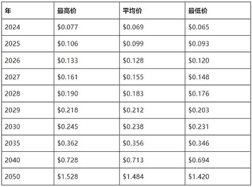 IoTeX（IOTX）币是什么？