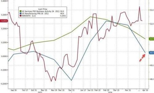 美国经济数据引发市场震荡，降息预期降温