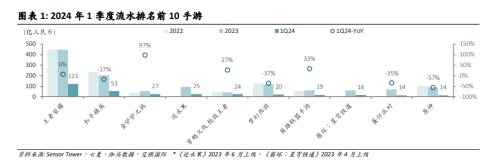 腾讯游戏业务与视频号广告受期待