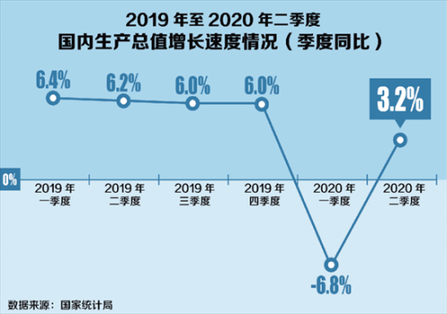 国民生产总值是什么意思，包括哪些东西