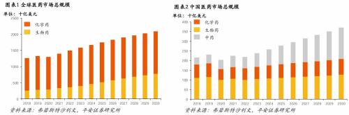 百利天恒一季度扭亏为盈，净利润暴增3100%