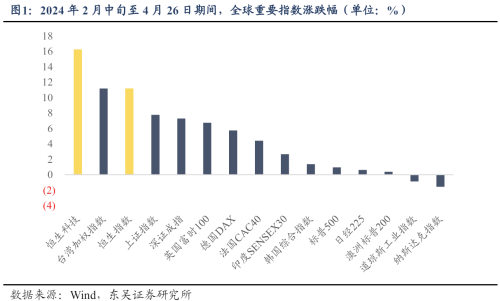 港股强势反弹，外资回流亚洲资产