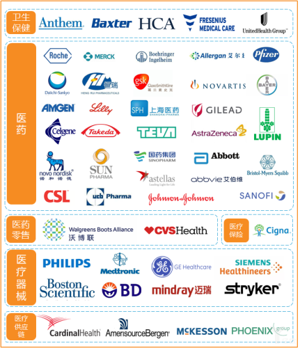 医疗器械四大龙头企业是什么