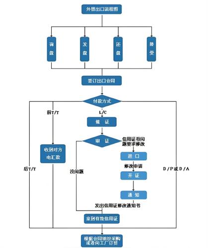 代理出口怎么操作(代理出口业务流程)