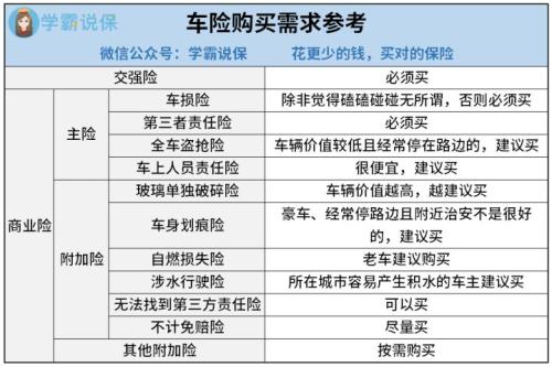 2019年车险涨价了吗？相较2018年上涨了多少？