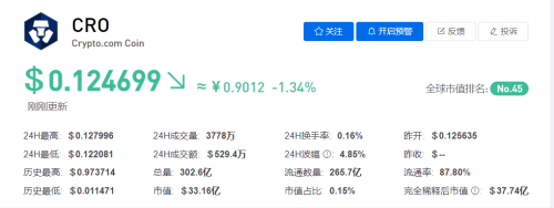 CRO币今日最新价格行情