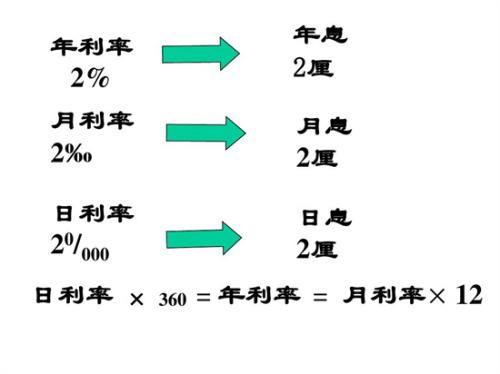 一万元2厘利息怎么算