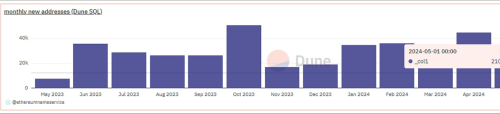 Aptos生态DeFi项目Thala发布2024年路线图