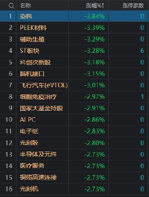 收评：沪指探底回升微涨 地产股午后集体走强