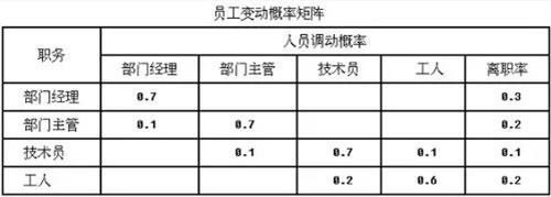 普通工人职务填什么