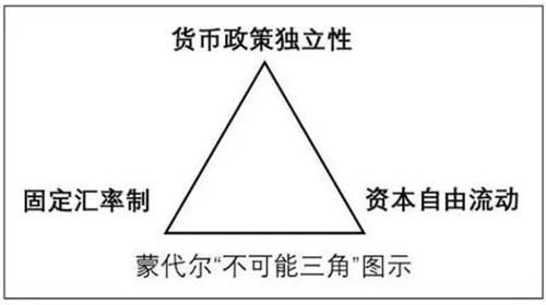 简述不兑现的信用货币制度的特点