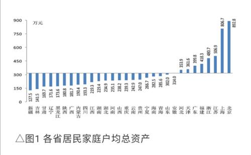 什么是平均总资产？平均总资产怎么计算？