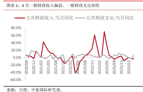 港股回调找支撑，降准降息预期升温