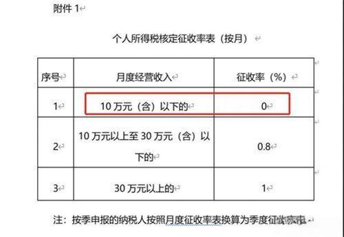 个体工商户免税10万但开的票怎么还是有