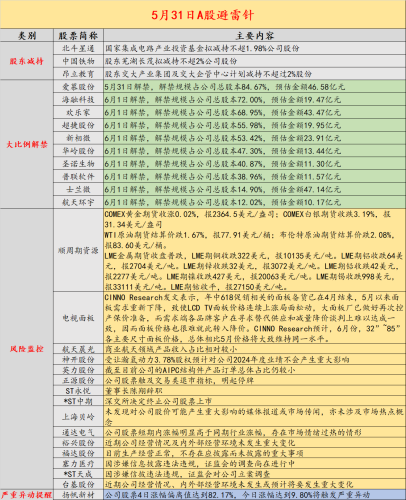 市场波动加剧，投资风向需谨慎