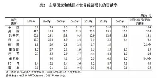 总量指标是指什么